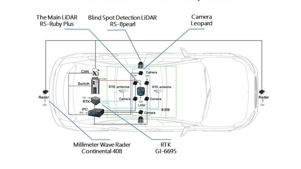 Lidar technology