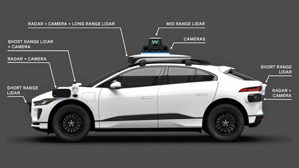 automotive lidar